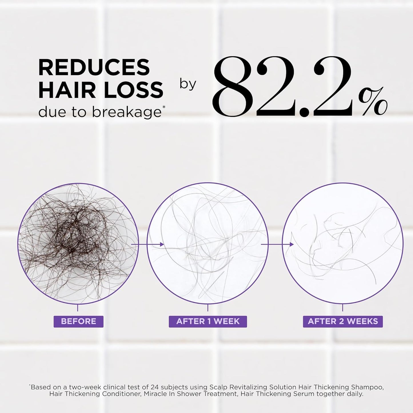 Dr. Groot Thickening Shampoo & Conditioner Set for Hair Loss